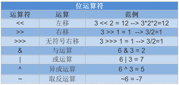 第2章 Java基本语法(上)变量与运算符