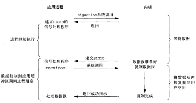 深入理解Java I/O模型