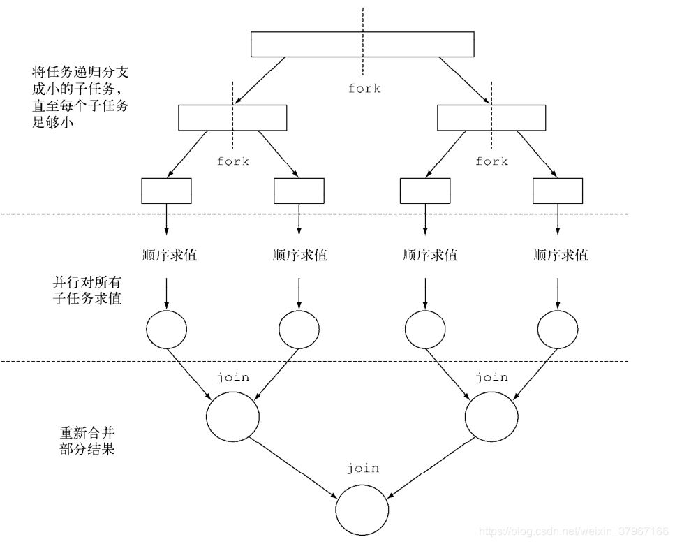 JDK1.8-Stream中常用的API（流操作）