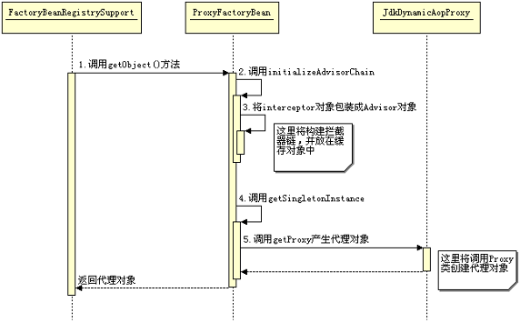 Spring 框架的设计理念与设计模式分析