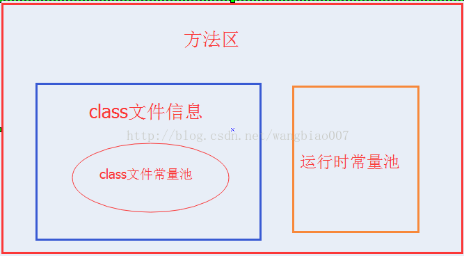方法区到底是个什么鬼