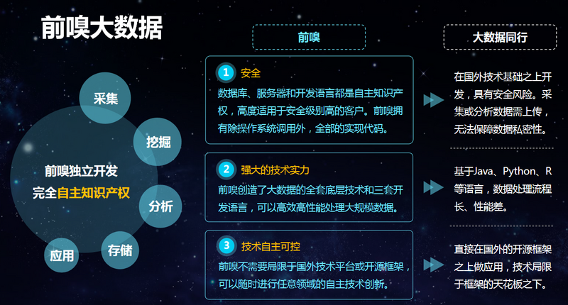 继甲骨文裁员、Java服软Python后，国产原创IT技术已经成熟，让中国科技不再受制于人！