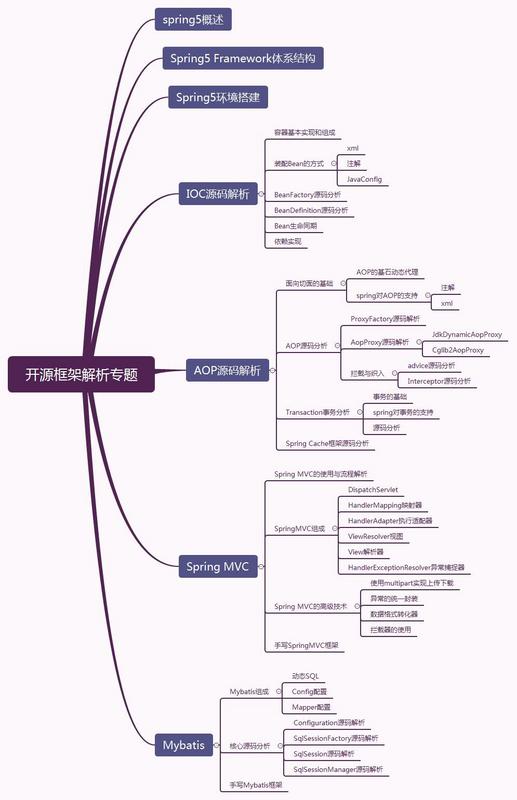 Java程序员至关重要的几年，尽量少走弯路