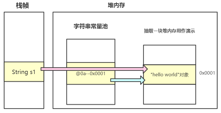 不再怕面试被考字符串---详解Java中的字符串