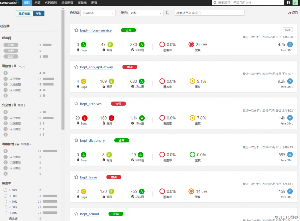 基于Kubernetes/Jenkins/Harbor/Sonarqube搭建微服务CICD系统