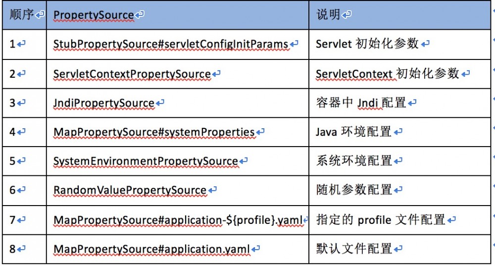 Spring Boot 多环境配置最佳实践