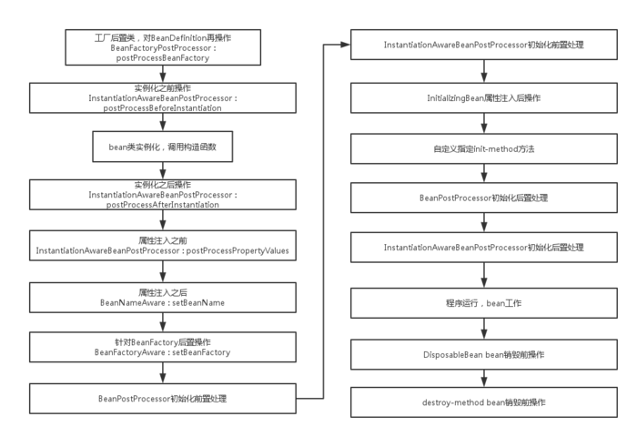 2018年最新Java面试题及答案