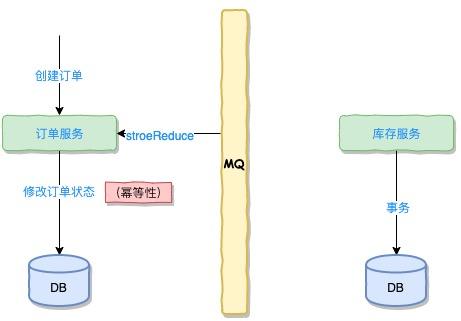 用户在电商网站中购买成功了，鬼知道我在微服务中经历了什么