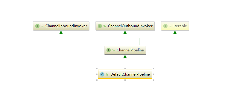 Netty源码分析（七）：初识ChannelPipeline