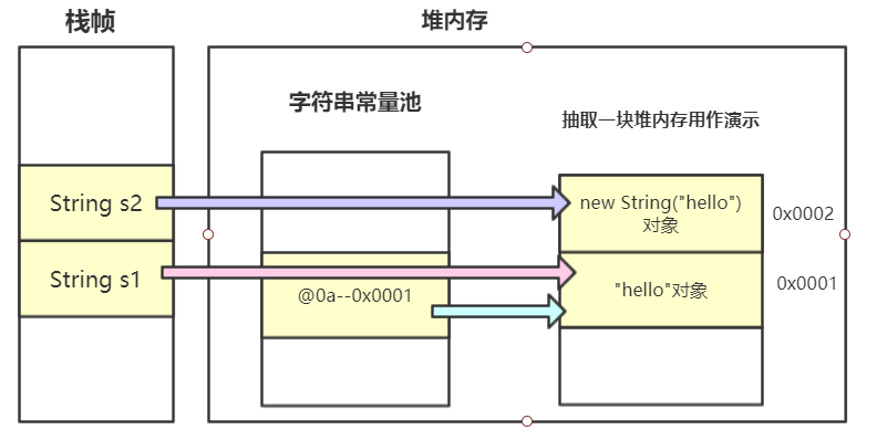 不再怕面试被考字符串---详解Java中的字符串