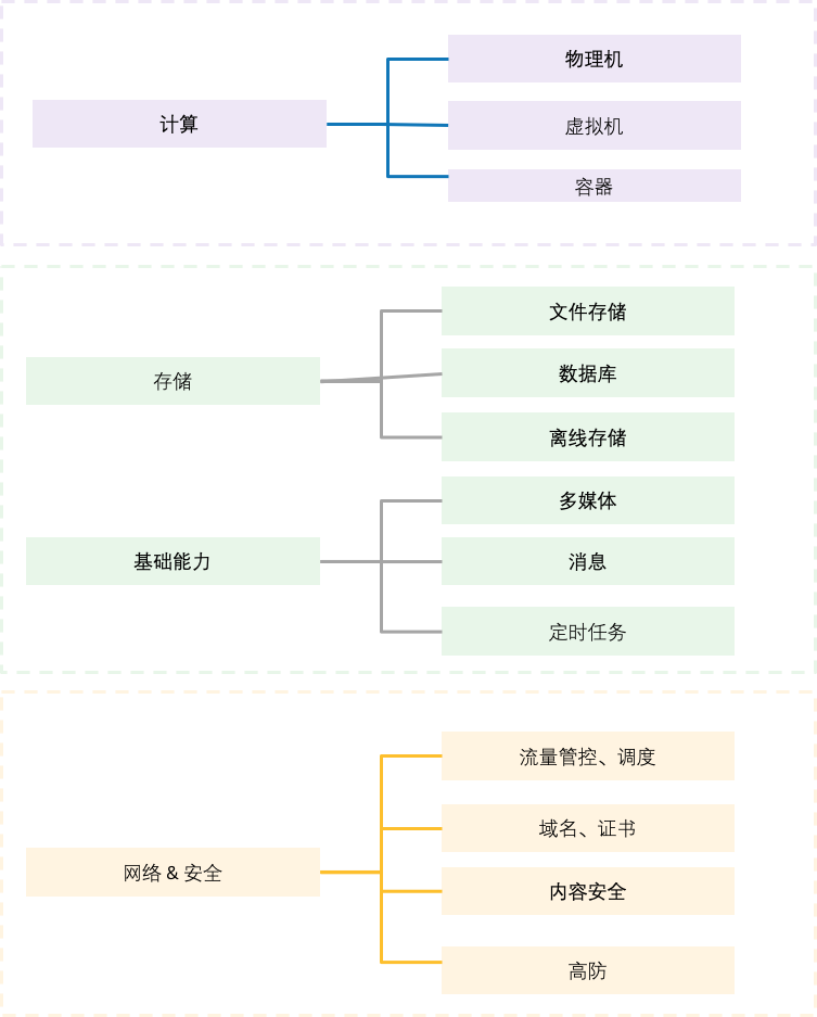 支付宝小程序Serverless服务架构演进 | mPaaS 线下沙龙 CodeDay#1 分享实录