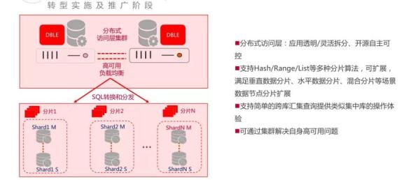 日均7亿交易量，如何设计高可用的MySQL架构？