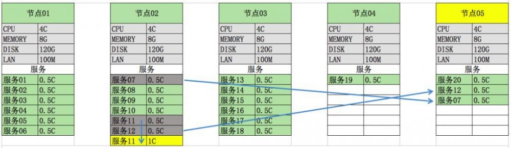 利用UK8S落地微服务，加速元年科技业务迭代 | U刻