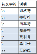 第2章 Java基本语法(上)变量与运算符