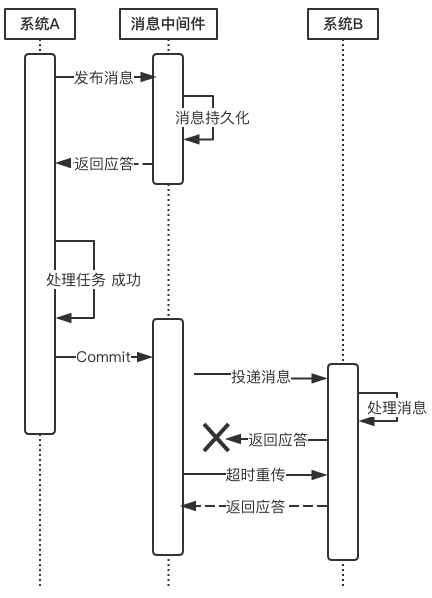 互联网架构：深入理解微服务