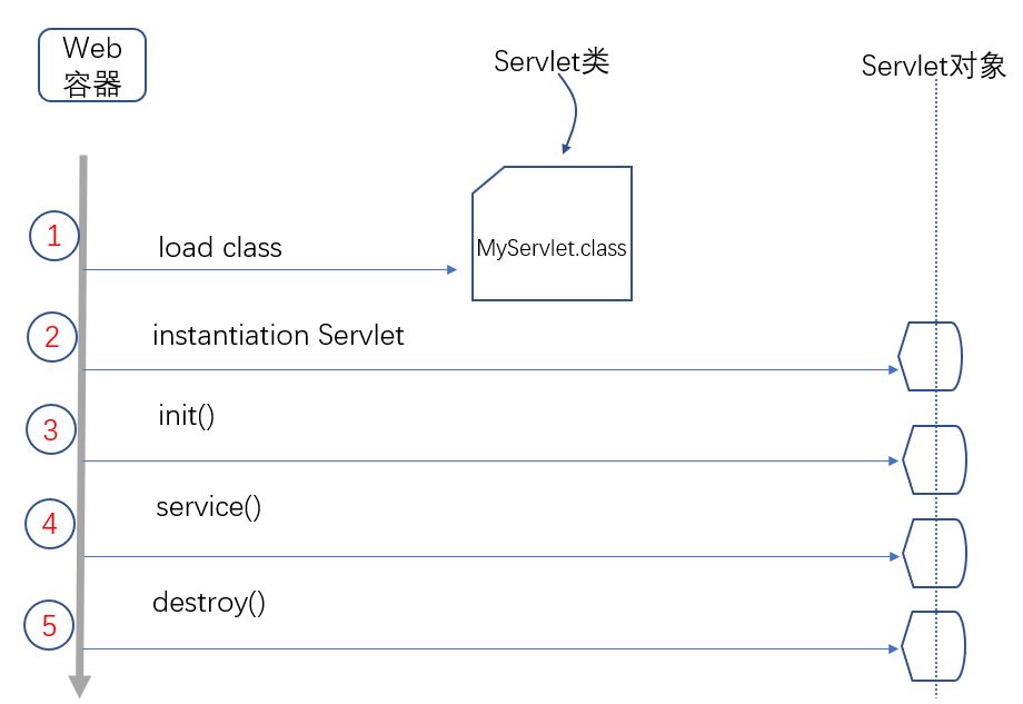 揭秘Java Web技术内幕，别让CRUD麻木了你！