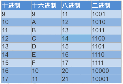 第2章 Java基本语法(上)变量与运算符