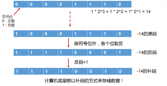 第2章 Java基本语法(上)变量与运算符