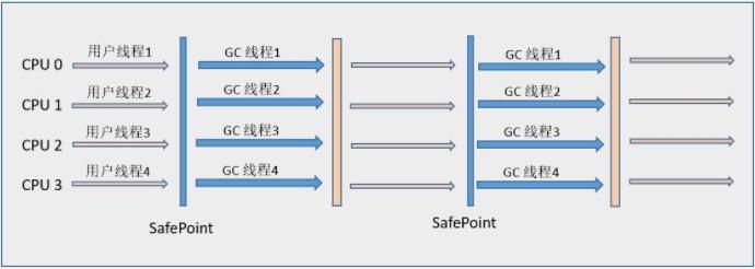 05-jvm-GC算法-实际应用