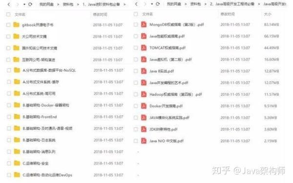 Java工程师成神之路：程序员的学习路线规划以及书籍推荐