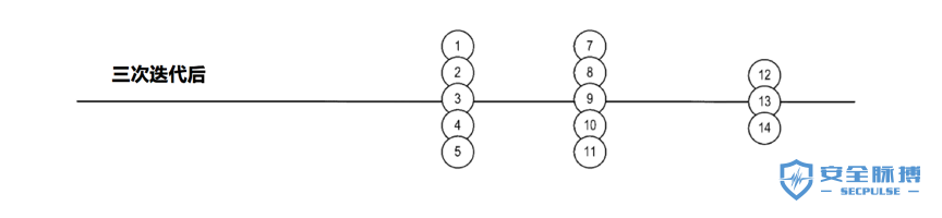 UEBA架构设计之路6： 图聚类