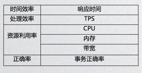 区块链标准化及测试方法 雷虎