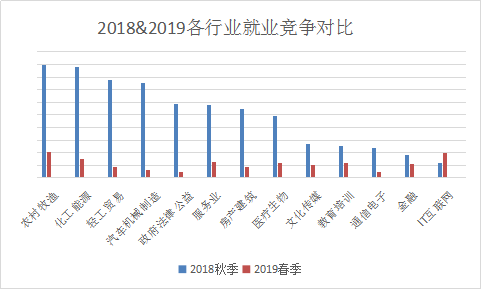 互联网寒冬资讯分析报告！如何在“大裁员”下逆势而为？