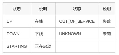 程序员笔记|详解Eureka缓存机制