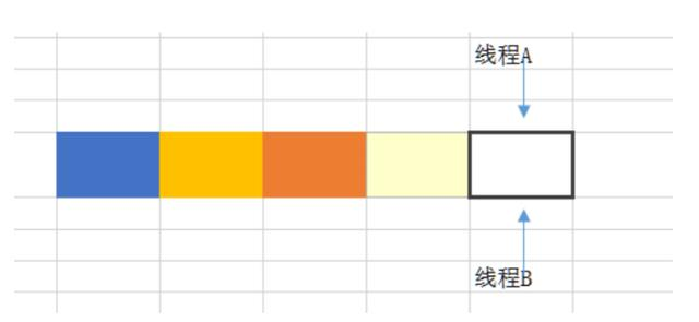 前百度面试官整理的——Java后端面试题（一）