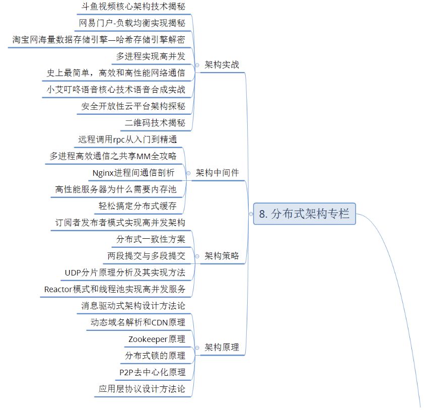 C、C++、Go 语言、Linux服务器开发高级架构师进阶之路