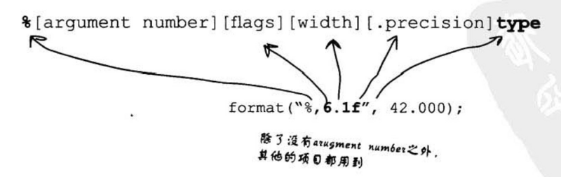 JAVA字符串格式化——String.format()的使用