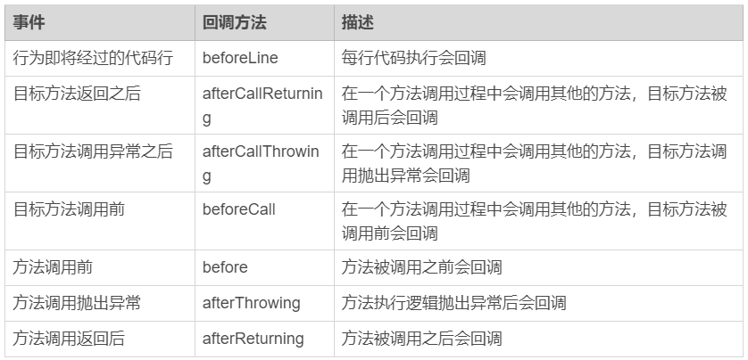 JVM SandBox 的技术原理与应用分析