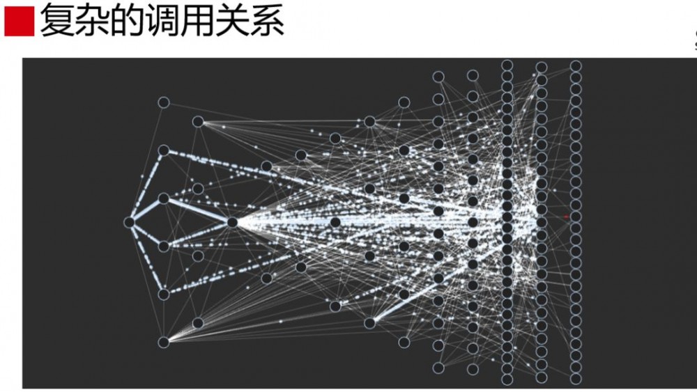 蘑菇街 DevOps 实践和转型之路