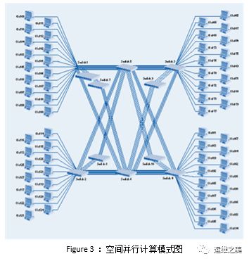 浅谈集群、分布式、微服务的异同