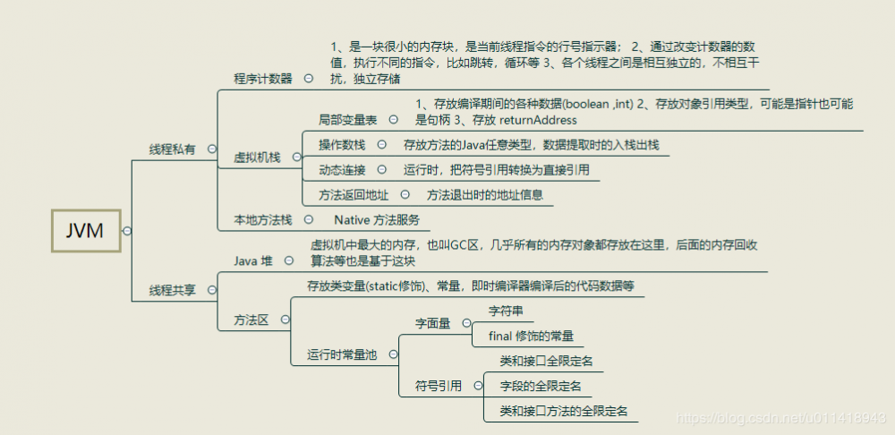 深入Java虚拟机之 -- 总结面试篇