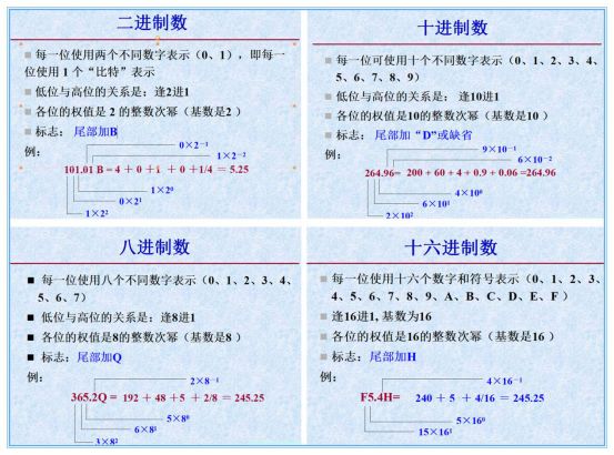 Java基础语法知识你真的都会吗？