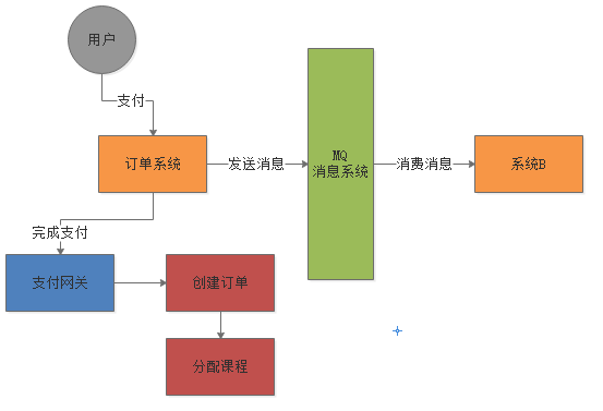 热门面试题：消息中间件消费到的消息处理失败怎么办？的【满分】回答！