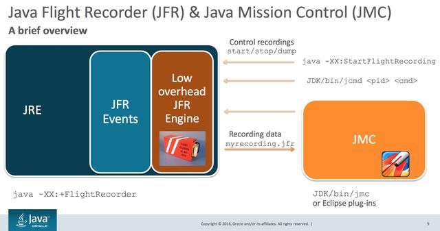 Java 性能瓶颈分析工具 你知道几个？