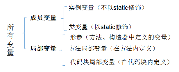 第2章 Java基本语法(上)变量与运算符