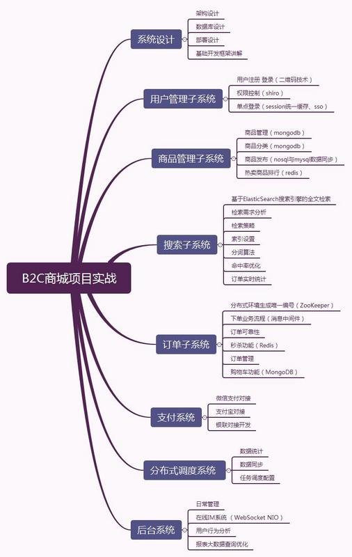 Java程序员至关重要的几年，尽量少走弯路