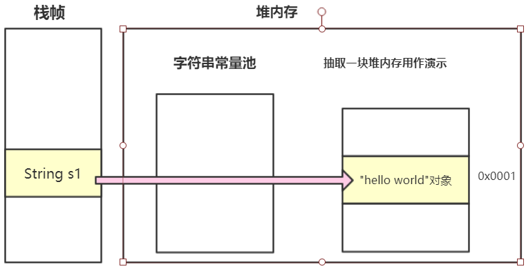 不再怕面试被考字符串---详解Java中的字符串