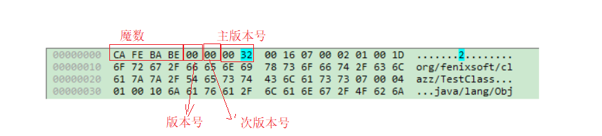 Java虚拟机，类文件结构深度解析