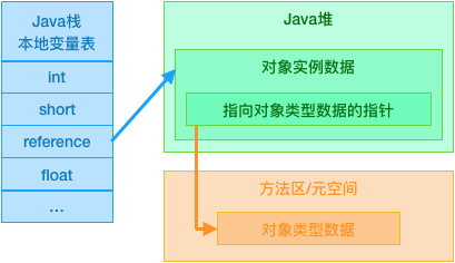 【修炼内功】[JVM] 浅谈虚拟机内存模型