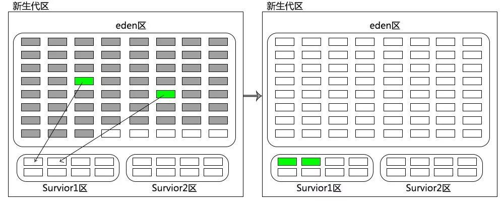 【技术小说连载】我在JVM公司的那些年（四）——工位调整