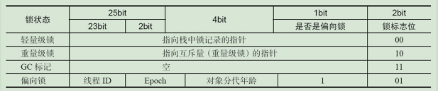 Java锁，真的有这么复杂吗？