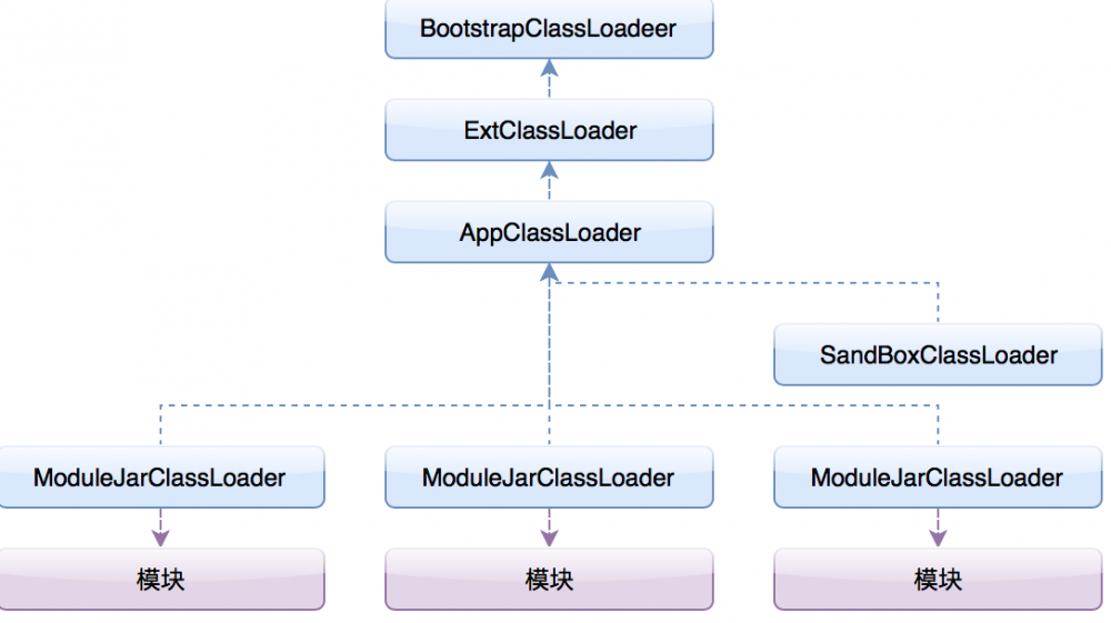 JVM SandBox 的技术原理与应用分析