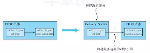 Java架构：一文读懂微服务架构的重构策略