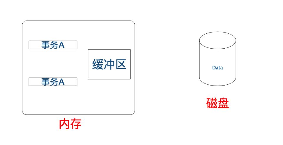 【五星推荐】每个Java工程师，都应该掌握数据库事务！