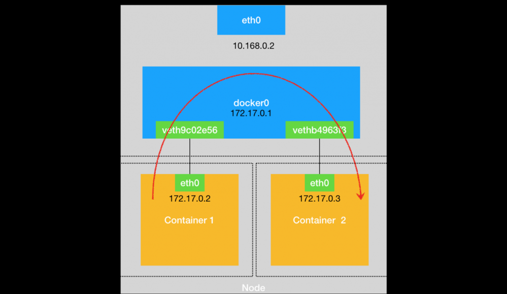 轻松构建微服务之docker和高效发布