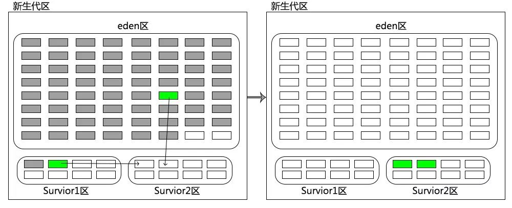 【技术小说连载】我在JVM公司的那些年（四）——工位调整